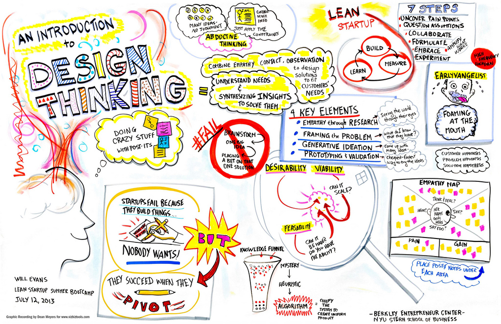 Global Day Of Design 2017 Engage Their Minds global-day-of-design-2017-engage-their-minds